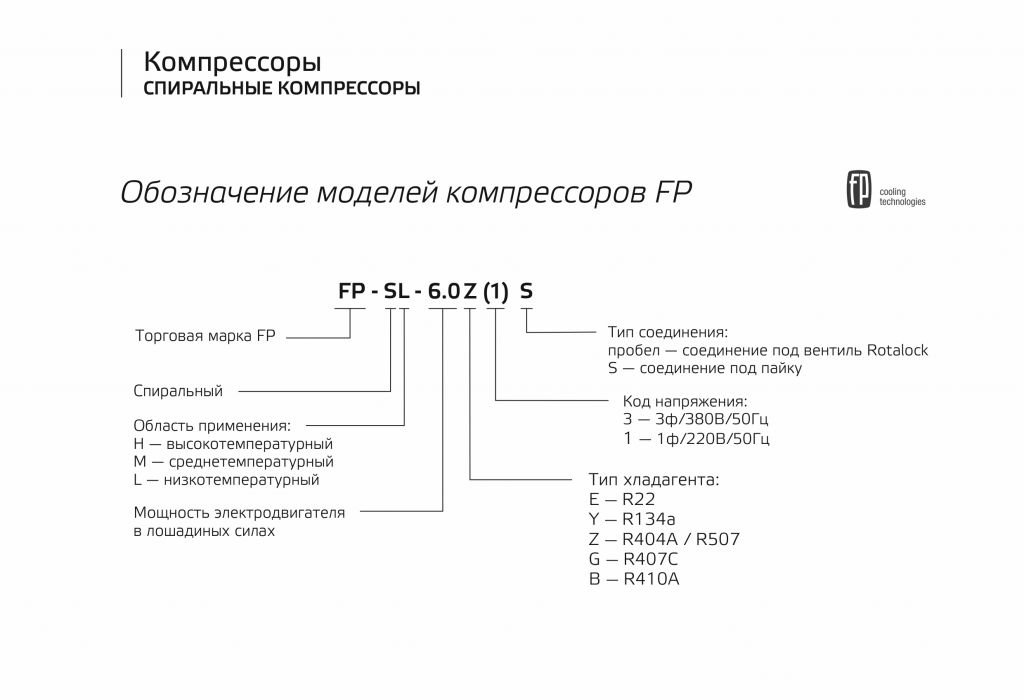 Компрессоры FP Обозначение